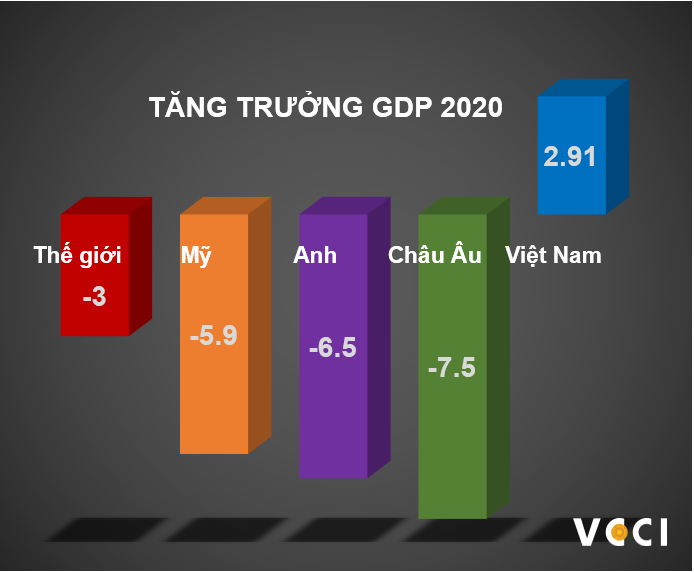 gdp-2020-2