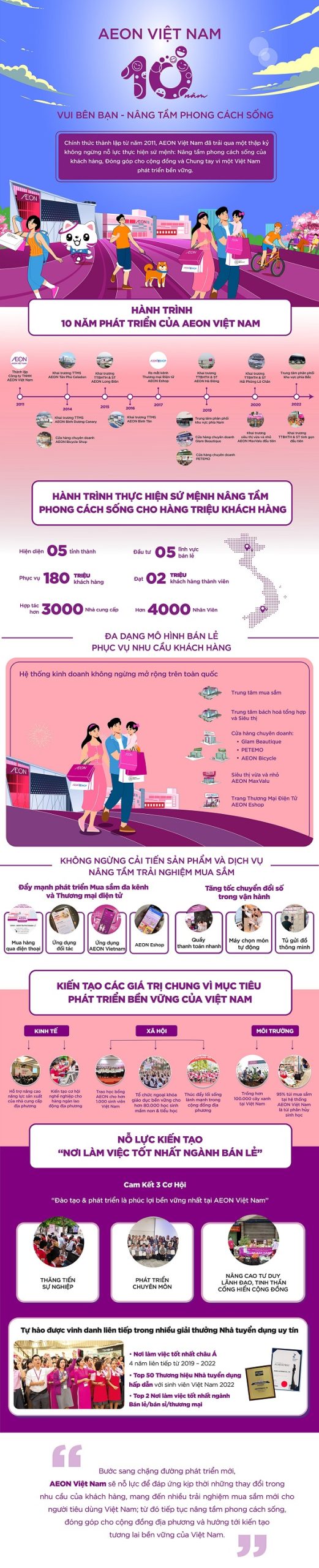 Hành trình phát triển 10 năm của Aeon Việt Nam