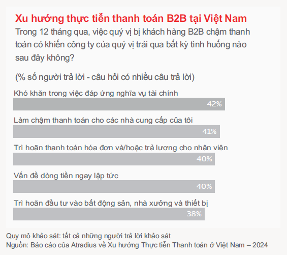 Rủi ro công nợ trong xuất khẩu: Doanh nghiệp Việt đang chủ quan hay chưa có giải pháp?