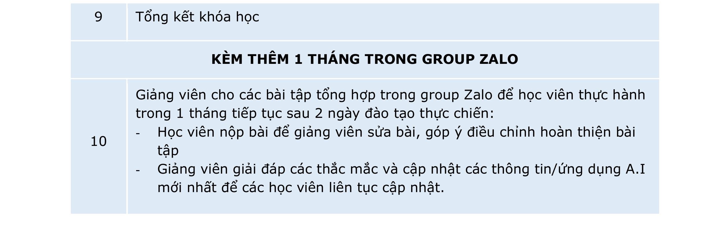 AI Thực chiến - Ứng dụng AI trong kinh doanh và phát triển doanh nghiệp